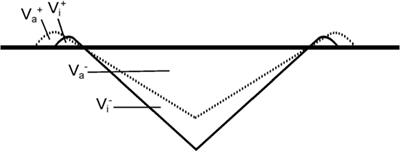 Interaction between Deformation and Crack Initiation under Vickers Indentation in Na2O–TiO2–SiO2 Glasses